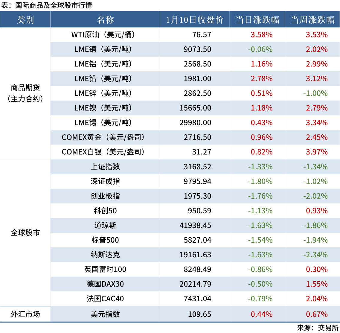 1.11 金融数据