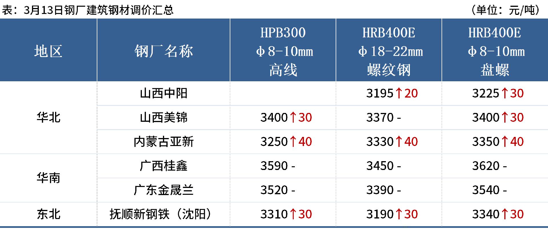 企业微信截图_17418596147895