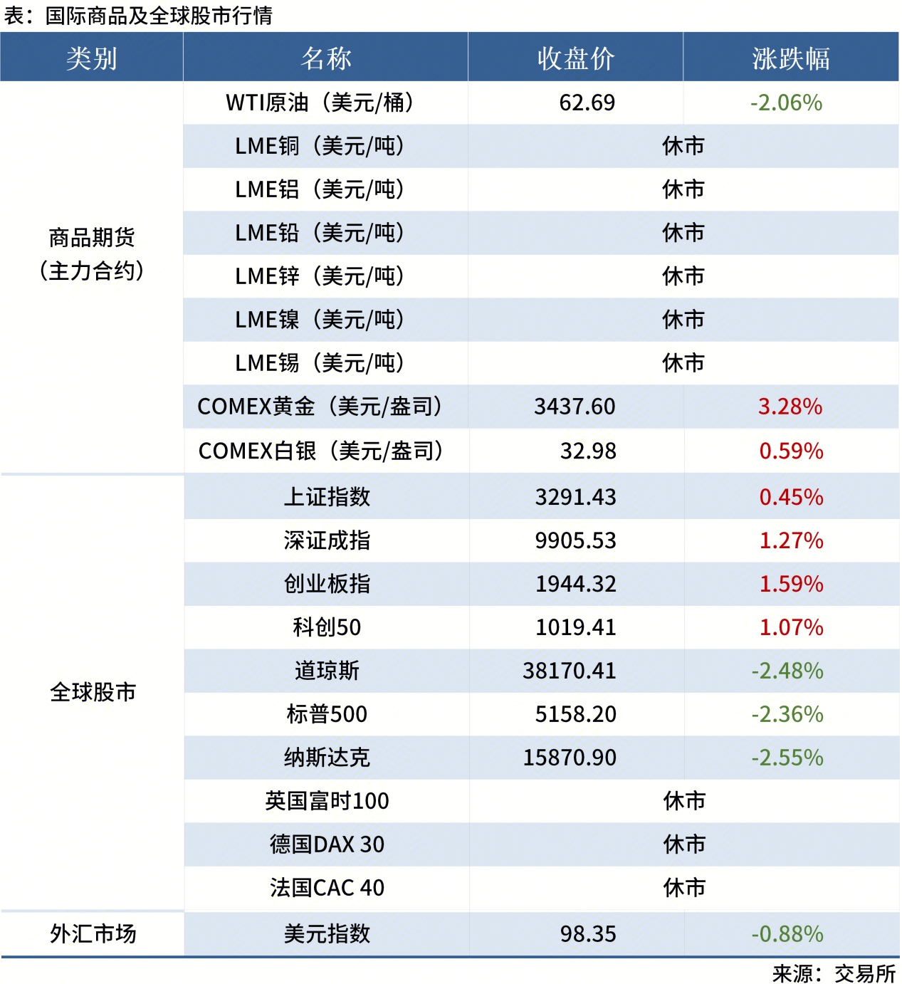 无标题